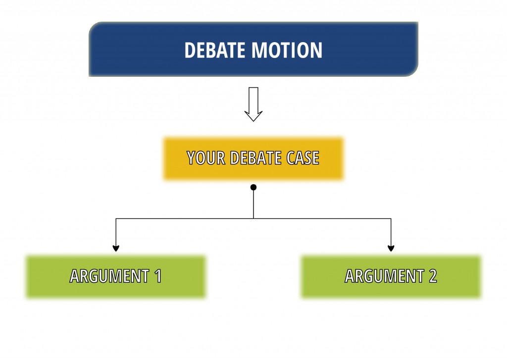 structure of debate case