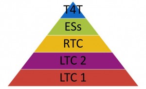 Strategy-Learning-Training